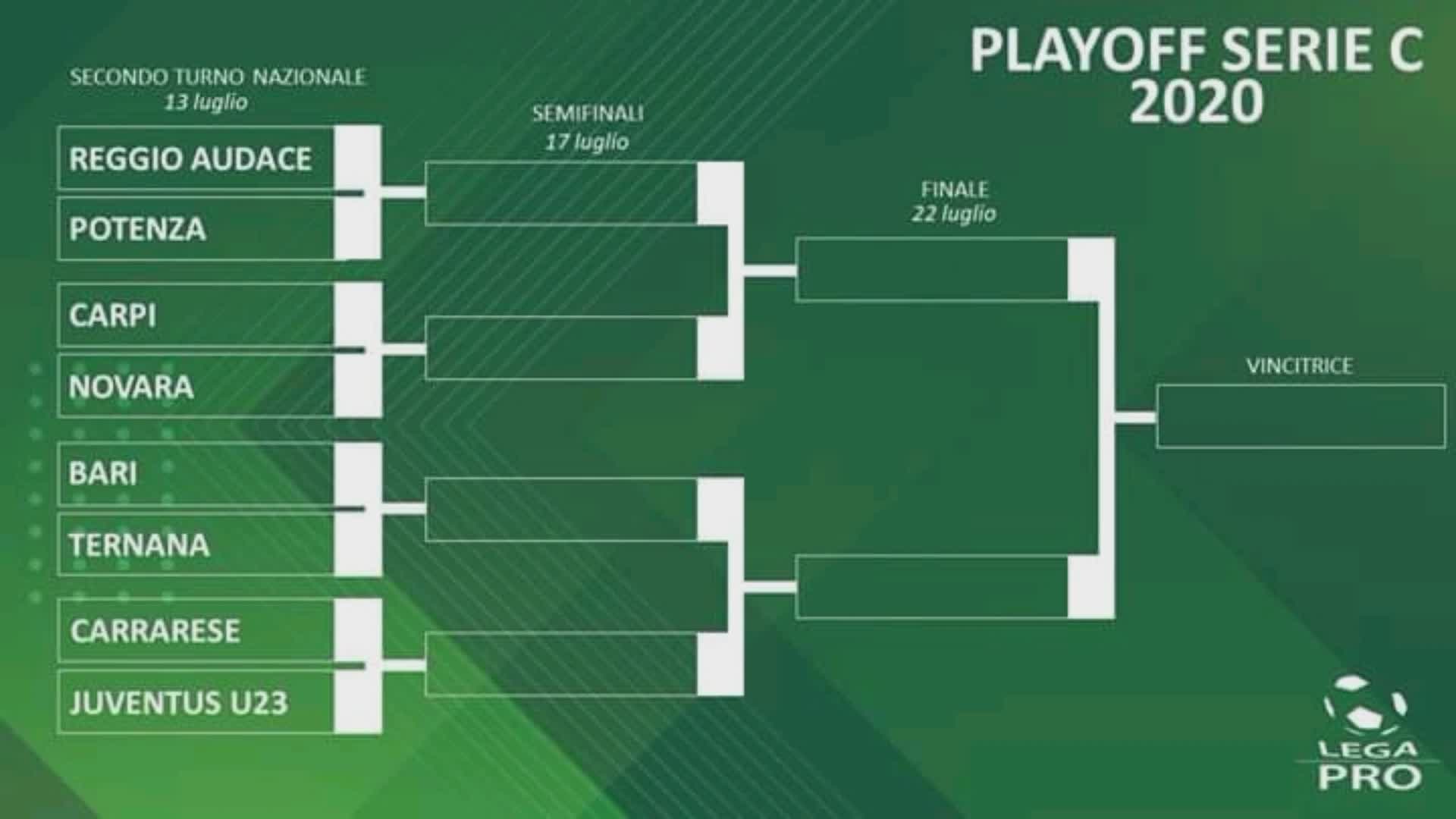 Play off  C, sorteggiato terzo turno. Il tabellone della Ternana