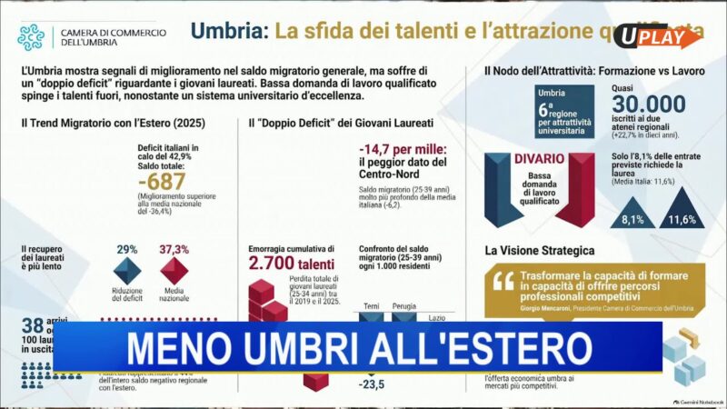 Telegiornale dell’Umbria [Giorno]