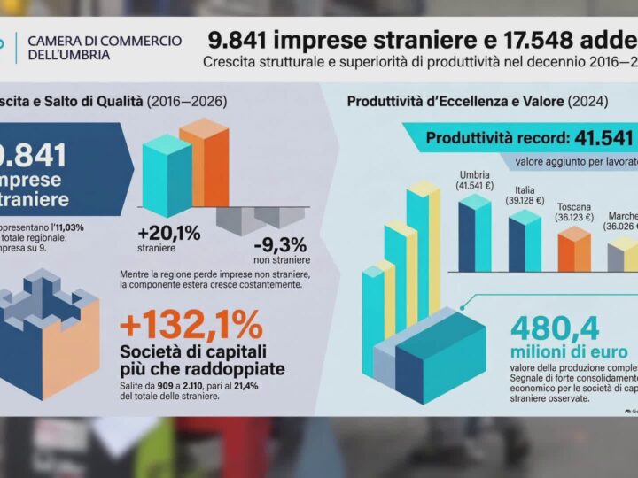 Imprese straniere, Camera Commercio: “Sempre più numerose”